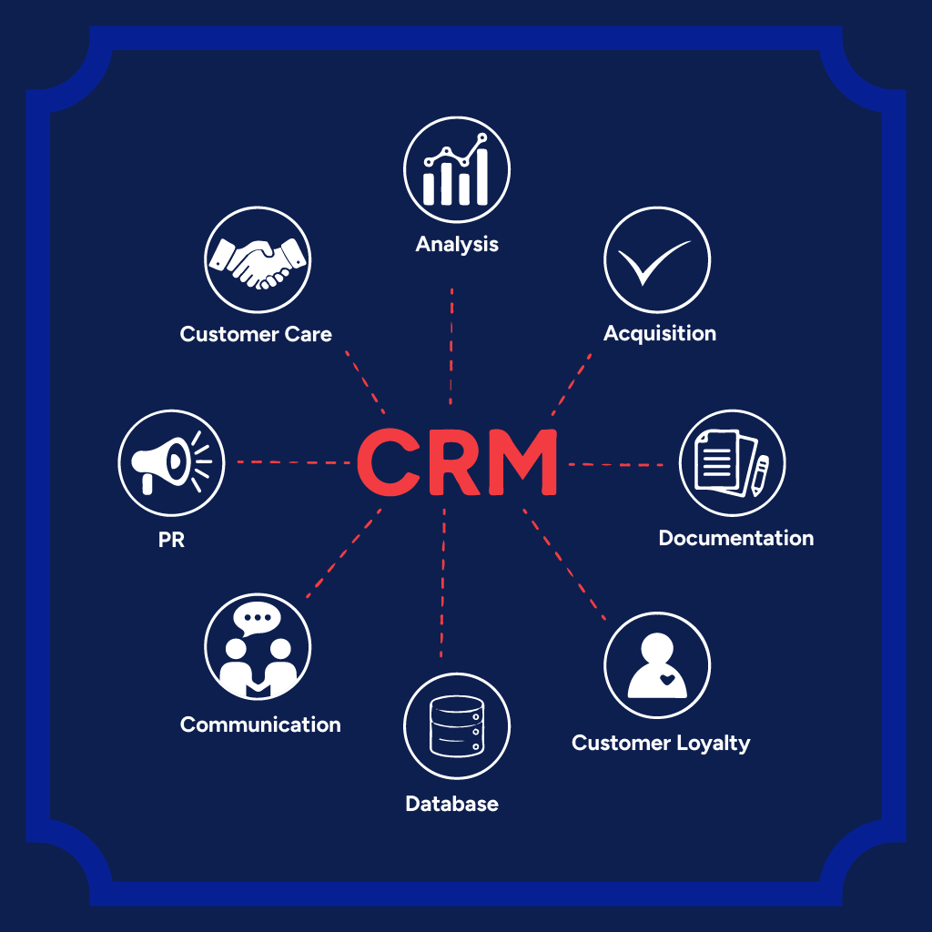 Ecommerce CRM Services