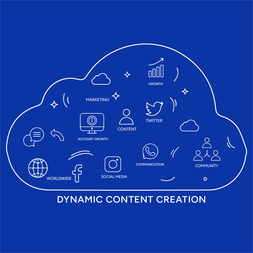 Digital Marketing Services | Dynamic-Content-Creation