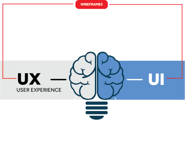 UI-UX-Design