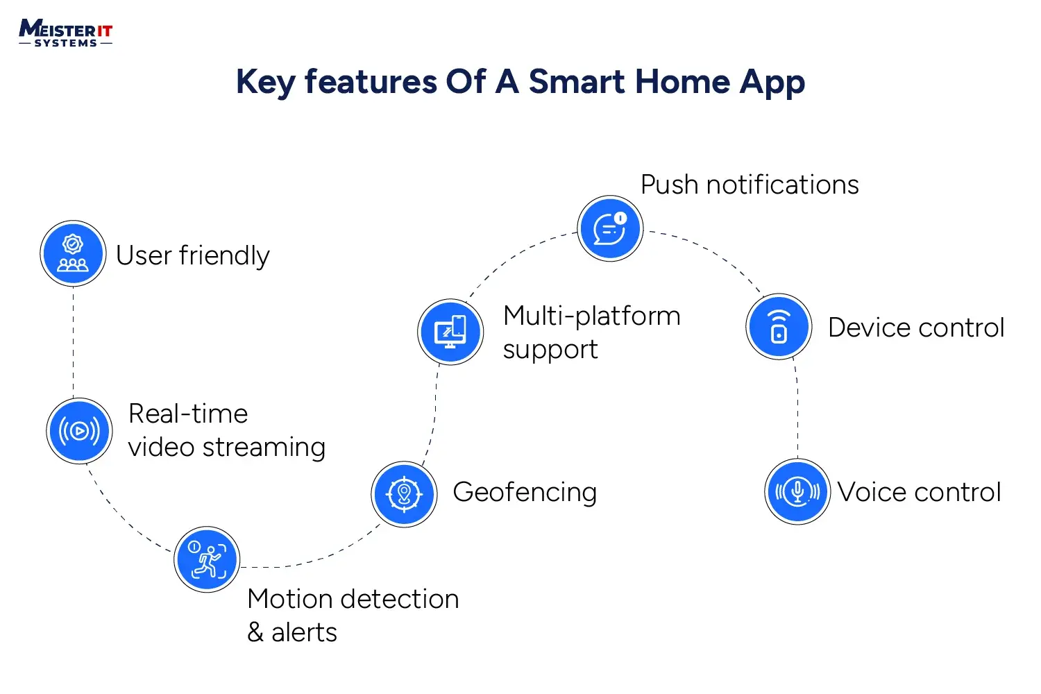 key-features