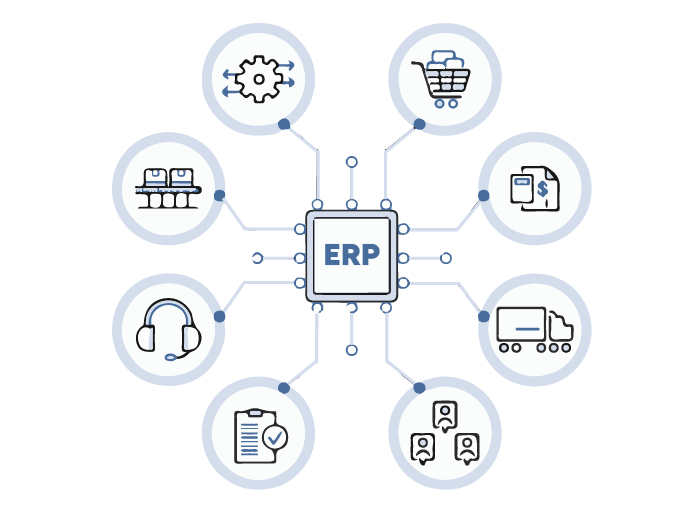 best erp for manufacturing