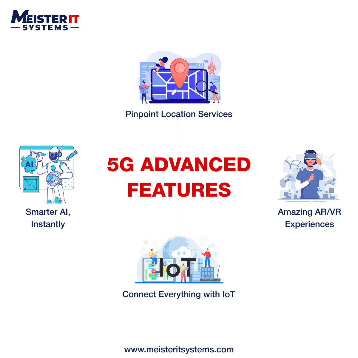 How 5G-A will transform your business apps