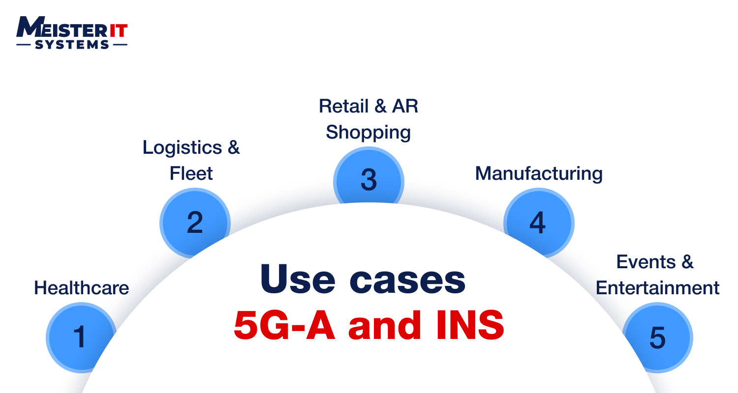 Want to see what 5G-A and INS can do